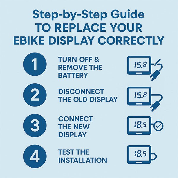 Step-by-Step Guide to Replace Your Ebike Display Correctly - BodyweI EU